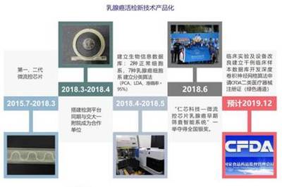 2021年生命科學技術(shù)學院招生宣傳 網(wǎng)絡信息技術(shù)研發(fā)方向介紹